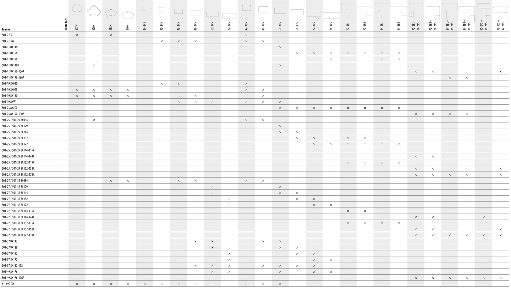 Conset Compatibility Chart