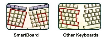 Datadesk Smartboard Fanning Comparison