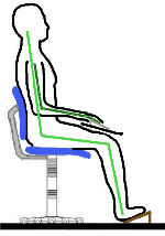 proper sitting posture