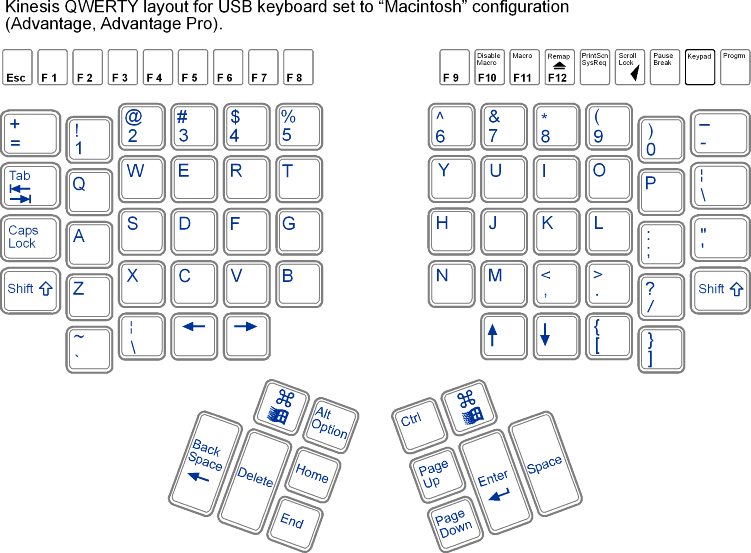 Advantage Pro Contoured Keyboard by Kinesis Corporation : ErgoCanada