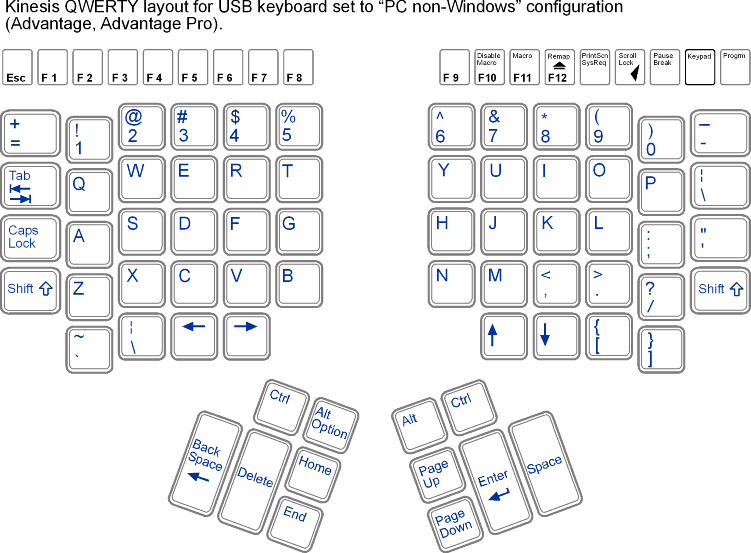 Advantage Contoured Keyboard by Kinesis Corporation : ErgoCanada
