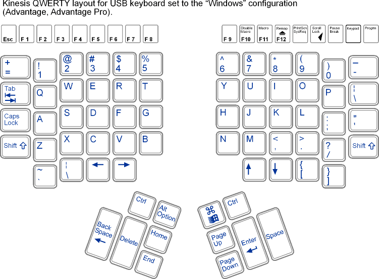 Advantage Contoured Keyboard by Kinesis Corporation