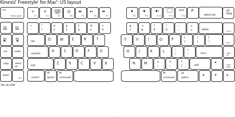 Виндовс 11 раскладка клавиатуры. Схема раскладки клавиатуры Мак. Раскладка клавиатуры по пальцам. Эргономичная клавиатура схема. Клавиатура Мак мини схема.