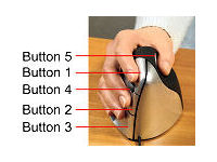 Evoluent VerticalMouse button designations